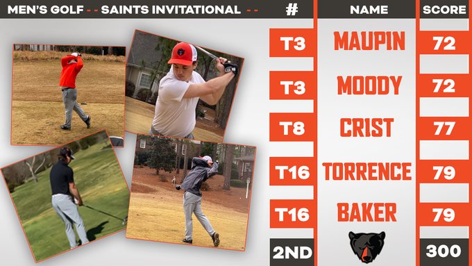 COLLEGE GOLF: UPIKE men finish runners-up